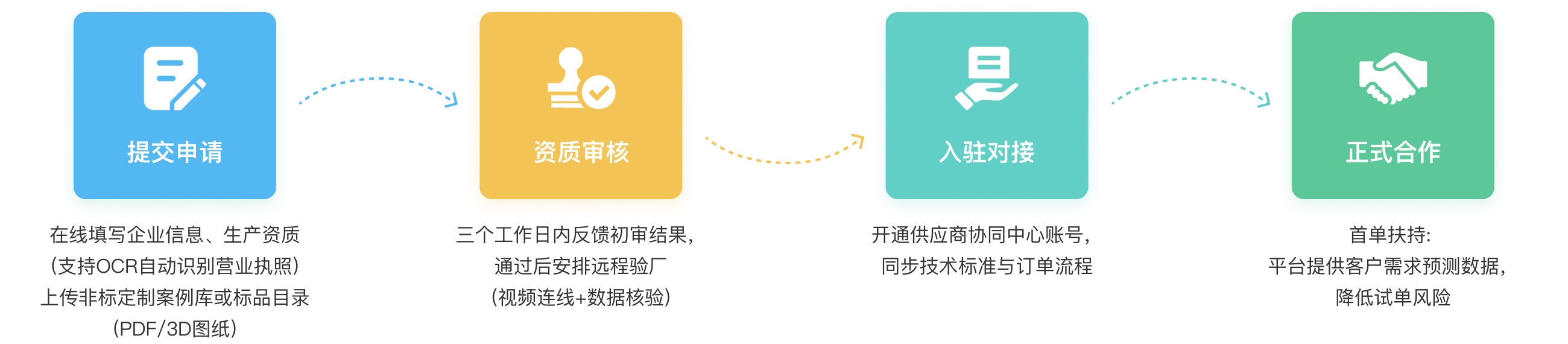 供应商合作申请