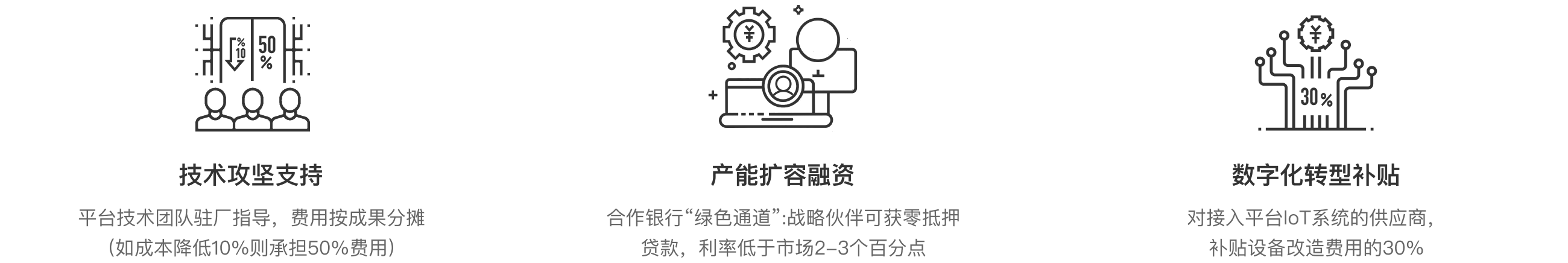 供应商成长计划