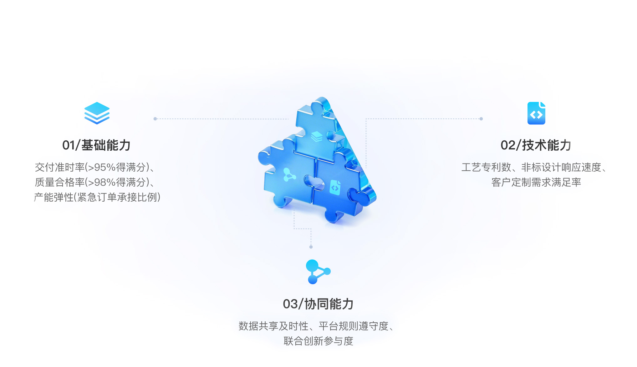供应商成长计划