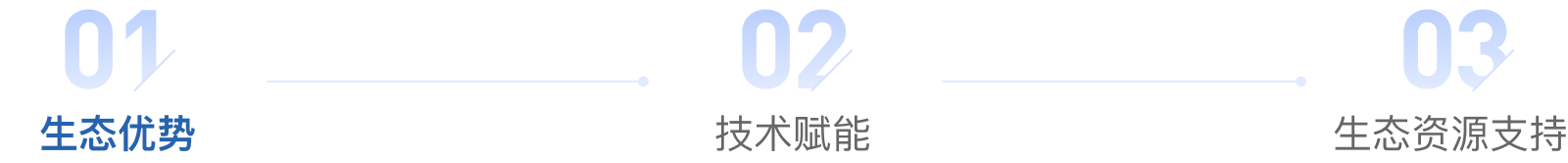 供应商合作申请